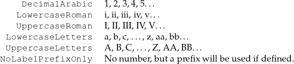 DecimalArabic 1,2,3,4,5...
LowercaseRoman i,ii,iii,iv,v...
UppercaseRoman I,II,III,IV,V...
LUopwpeerrccaasseeLLeetttteerrss aA,b,,Bc,,C..,...,.z,,aZa,,AbAb,..B.B...
NoLabelPrefixOnly N onum ber,butaprefixwillbe used ifdefined.